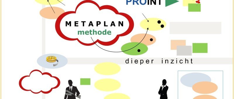 Metaplan methode